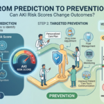 MCQ-From Prediction to Prevention: Can AKI Risk Scores Change Outcomes?